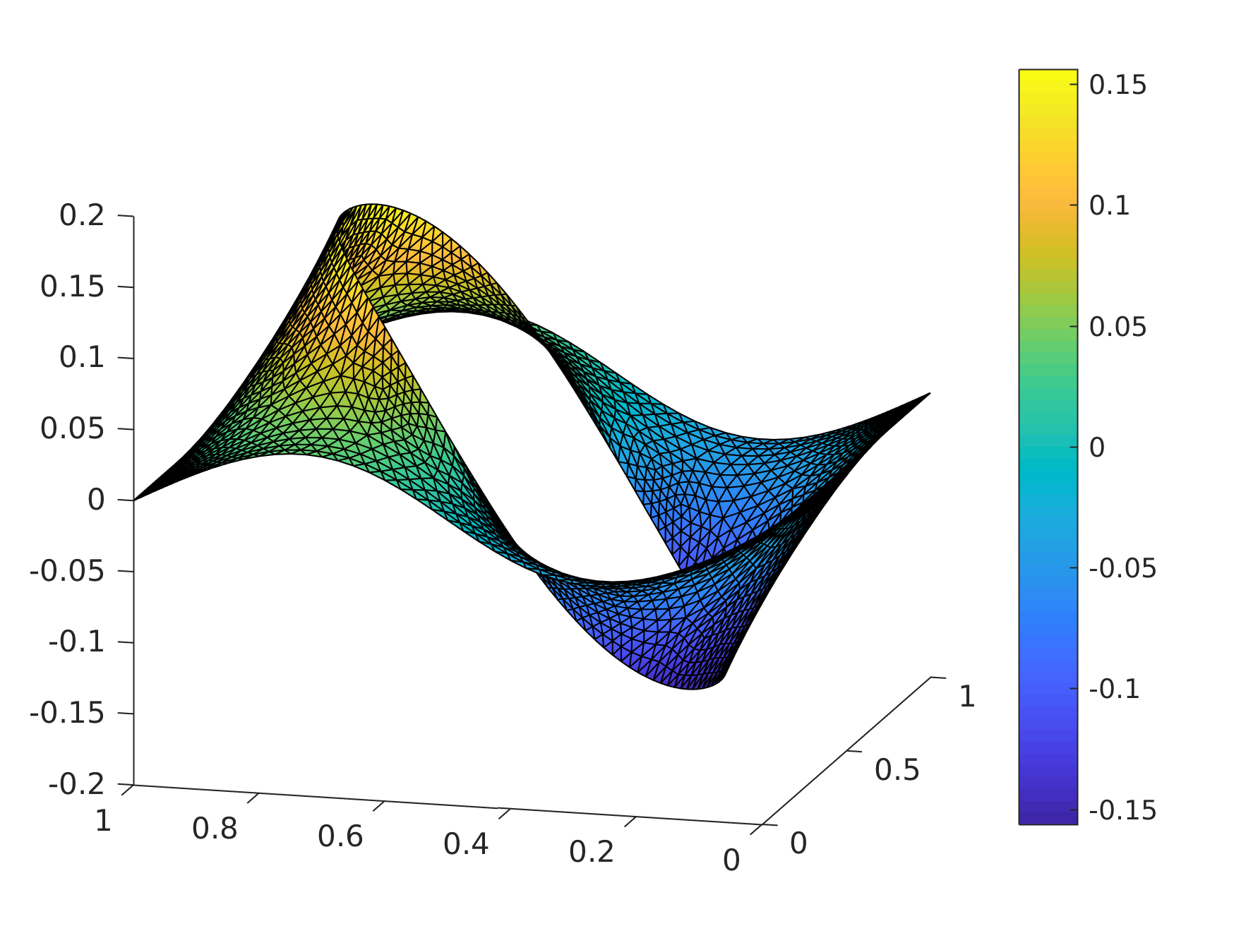 Solution of a cell problem arising in Homogenization
